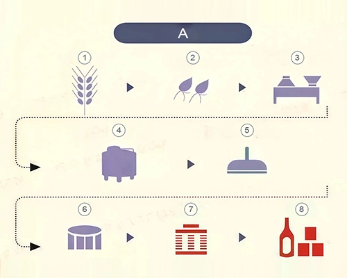 شيلر تبريد جليكول التخمير