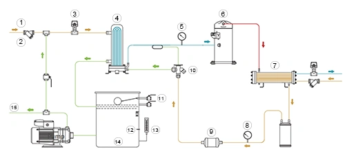 شيلر تبريد بالماء ذو ضاغط حلزوني (من 66.0 إلى 480.0 كيلو وات)