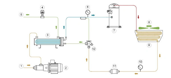 مبرد الزيت الهيدروليكي